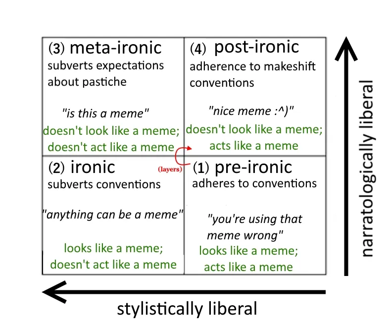 irony table